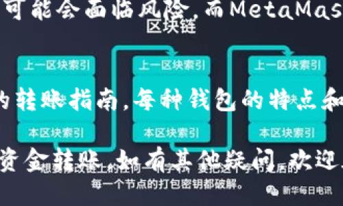   TP钱包如何转账到MetaMask（狐狸）？全攻略分享 / 

 guanjianci TP钱包, MetaMask, 加密货币, 转账教程, 区块链 /guanjianci 

在数字货币的世界中，钱包的功能至关重要。TP钱包是很多用户喜欢的一款移动端数字货币钱包，而MetaMask则是桌面和移动端广受欢迎的以太坊钱包。如何将TP钱包中的资金转移到MetaMask（也被称为狐狸钱包）？本文将详细介绍这个过程，包括步骤、注意事项以及常见问题的解答。为了确保能够顺利完成转账，建议您认真阅读以下内容。

一、TP钱包简介
TP钱包是一款支持多种公链和数字货币的移动端钱包。用户可以在TP钱包中安全存储、发送、接收各种数字资产。它的界面友好，操作简单，尤其适合初学者使用。TP钱包同时支持一些去中心化应用（DApp），让用户能够方便地进行交易和投资。

二、MetaMask（狐狸钱包）简介
MetaMask是一款非常流行的加密货币钱包，主要用于以太坊网络及其生态系统中的资产管理。用户可以通过MetaMask简便地与DApp进行交互，并且它还支持浏览器扩展功能，让用户可以在区块链应用中直接进行操作。由于其安全性和易用性，MetaMask已经成为众多加密爱好者的首选钱包。

三、TP钱包转账到MetaMask的步骤
以下是将TP钱包的资金转账到MetaMask的详细步骤：

h41. 准备工作/h4
在进行转账之前，请确保您已经安装了TP钱包和MetaMask，并完成了相应的注册和身份验证。此外，确保您TP钱包中有足够的资金用于转账和支付网络交易费用（Gas费）。

h42. 获取MetaMask地址/h4
打开您的MetaMask钱包，点击账户名以复制您的以太坊地址。这个地址是您接收资金的目标地址，确保复制正确，防止资金丢失。

h43. 打开TP钱包进行转账/h4
在TP钱包中，选择您想要转账的数字货币（如以太坊）。“发送”或“转账”选项通常在主界面上很显眼。点击后，您会被要求输入接收方地址，这里就需要粘贴之前复制的MetaMask地址。

h44. 输入转账金额/h4
输入您想要转账的金额，并查看交易费用。在进行大型转账时，务必留意Gas费的变化，确保账户中有足够的余额。完成后点击确认。

h45. 确认交易信息/h4
系统会提示您核实交易信息，包括接收地址和金额等。在确认无误后，提交转账请求。

h46. 查看交易状态/h4
一旦转账提交成功，您可以在TP钱包中查看交易状态，也可以在以太坊区块链浏览器（如Etherscan）中通过输入交易哈希追踪转账进展。

四、注意事项
在将资金从TP钱包转账到MetaMask的过程中，请注意以下几点：

h41. 确保网络连接稳定/h4
转账过程中需要依赖网络，确保您的手机或设备处于稳定的网络环境中，以避免因信号不良导致转账失败。

h42. 适量注意手续费/h4
每笔转账都会产生网络费用，尤其在以太坊网络中，这些费用可能会随着网络拥堵而高涨。请在转账前检查手续费，并确保您的账户中保留足够的余额以支付这些费用。

h43. 输入地址时需格外谨慎/h4
数字资产转账一旦完成，非常难以追回，因此确保目标地址完全正确是非常重要的。输入地址时，与其他钱包对比，确保没有拼写错误。

h44. 自我保护措施/h4
请不要分享自己的助记词、私钥或密码，以确保账户安全。同时，强烈建议您启用双重身份验证（2FA）等安全措施，进一步保护您的资产。

h45. 保留转账记录/h4
在每次转账之后保留一份记录，以便于日后追踪和核对您的交易，也可以防止信息丢失。

五、常见问题解答

h41. TP钱包转账到MetaMask需要多长时间？/h4
转账时间主要取决于以太坊网络的拥堵情况和您设置的Gas费。在网络较为繁忙的时候，交易确认可能需要更长的时间。一般来说，在正常情况下，转账通常会在10分钟到30分钟内完成。如果您担心交易状态，可以在以太坊区块链浏览器中查看详细信息，确认交易是否被矿工确认。

h42. TP钱包转账后资金未到账怎么办？/h4
如果您在TP钱包中提交了转账请求，但在MetaMask钱包中仍未收到资金，首先您可以查看交易状态，确认该交易是否已被确认。如果交易成功但资金未到账，可能是网络延迟或MetaMask的同步问题，重启MetaMask或稍后查看。如果长时间未到账且交易状态为失败，建议联系TP钱包客服进行查询和协助。

h43. 怎样提高TP钱包转账的速度？/h4
提高TP钱包转账速度的关键在于费率的设置。您可以在转账时选择更高的Gas费，这将促使矿工更快地处理您的交易。在设置Gas费时，TP钱包通常会提供一个推荐费率，您可参考这一建议。同时，避免在网络高峰时段进行转账，也有助于提高速度。

h44. TP钱包和MetaMask的安全性对比如何？/h4
对于加密货币的安全性，TP钱包和MetaMask各有优缺点。TP钱包作为移动端钱包，用户需要注意手机安全，从而保护自己的资产。如果手机被恶意软件感染，资产便可能会面临风险。而MetaMask作为浏览器扩展，用户需确保浏览器自身的安全性，不要轻易访问不明网站。总体来说，无论是哪种钱包，用户都需要加强自身的安全意识，妥善管理私钥和助记词。

h45. 可以通过TP钱包直接转账到MetaMask以外的其他钱包吗？/h4
当然可以，TP钱包支持向多种数字货币钱包转账。用户只需在发送界面输入目标钱包地址即可。不同的钱包可能有不同的转账流程和手续费，具体请查阅相关钱包的转账指南。每种钱包的特点和安全性不同，用户需仔细选择适合自己的钱包进行资产管理。

在数字货币流通日益频繁的今天，了解如何在不同钱包之间顺利转账是每个投资者的基本功课。通过上述步骤，您现在应该能够顺利地完成TP钱包到MetaMask的资金转账。如有其他疑问，欢迎在相关社区进行讨论或咨询。希望您在数字资产的世界中投资顺利，获得丰厚的回报！