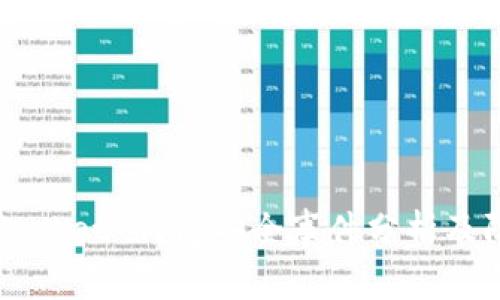 Token Pocket 钱包安全事件分析及防范措施