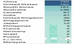 比特币钱包详解：它的作