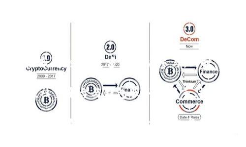 biao ti百度绿洲与比特币钱包的深度解析/biao ti  
百度绿洲,比特币钱包,数字货币,加密技术,区块链/guanjianci  

随着加密货币的兴起，比特币作为最早也是最知名的数字货币之一，吸引了大量投资者的关注。与此同时，社交平台也开始将视线投向这个新兴的市场。百度绿洲作为一个新兴的社交平台，如何在其中构建自己的生态，另外比特币钱包又将如何影响用户的互动体验，是一个值得探讨的话题。

在这篇文章中，我们将详细探讨百度绿洲与比特币钱包之间的联系、它们如何结合来服务用户以及未来可能面临的挑战。同时，我们将解答一些相关问题，帮助大家更深入地理解这个话题。

一、百度绿洲的崛起

百度绿洲是百度公司推出的一款社交网络应用，旨在为用户提供一个自由分享和沟通的平台。与传统的社交媒体不同，百度绿洲强调社区的私密性与内容的质量，这吸引了大量年轻用户加入。用户在这个平台上可以分享生活点滴、进行兴趣交流和参与各种话题讨论。

在数字经济时代，社交平台逐渐成为信息传播的重要渠道。百度绿洲的崛起不仅仅是由于其社交功能的完善，还与其在用户体验和隐私保护上的重视密不可分。用户可以在平台上找到志同道合的朋友，进行深度的交流与探讨。

二、比特币钱包的功能与作用

比特币钱包是用户存储、发送及接收比特币的工具。它通过提供私钥和地址，保障用户的资金安全。比特币钱包分为热钱包和冷钱包，热钱包适合频繁交易而冷钱包则适合长期存储。随着越来越多的人开始投资比特币，钱包的多样性和安全性则显得尤为重要。

在比特币钱包的使用中，用户可以通过 QR 码扫描或复制粘贴地址来发送和接收比特币，操作非常简便。此外，比特币钱包还可以集成在各种应用程序中，提升了投资的便捷性。在社交环境中，如果用户能够在百度绿洲直接使用比特币钱包，就可以促进比特币的流通与使用，进而吸引更多投资者关注这一领域。

三、百度绿洲如何与比特币钱包结合

随着百度绿洲用户数量的增加，结合比特币钱包的功能，能够为平台带来更多的增值服务。例如，用户可以在绿洲平台内分享与加密货币相关的内容、获取实时行情、交易策略等信息，同时直接使用比特币进行支付。

不仅如此，百度绿洲还可以通过创建专属的数字货币社区，吸引加密货币爱好者，他们可以在这里分享投资经验，讨论市场趋势，进一步提高用户的粘性与活跃度。这对于用户而言，既能享受到社交互动的乐趣，又能参与到加密经济中来，实属双赢。

四、数字货币对社交平台的影响

随着比特币等数字货币的普及，社交平台也开始适应这一变化。很多社交媒体平台已经开始探索如何与数字货币相结合，以便为用户提供更多的便利和选择。数字货币不仅可以作为一种支付手段，还可以成为用户之间交流的媒介，增强社交平台的互动性。

若百度绿洲能够在此时推出与比特币钱包的结合，知名度和用户忠诚度必将提升。尤其是在年轻用户中，他们对新兴事物的接受度较高，利用比特币交易的提前布局，可能会使百度绿洲在市场竞争中处于领先地位。

问题一：数字货币为什么会成为社交平台的新方向？

数字货币不仅是新型的支付方式，更是一种全新的经济模式。其去中心化、匿名性和快速交易等特点，使其在特定社交场合中受到了广泛关注。而社交平台作为信息传播与人际交往的重要平台，数字货币自然成为了它们展开新业务的一个重要方向。

第一，数字货币可以为用户提供更便捷的交易体验，用户在社交平台上能够轻松地实现购买与支付，增强了平台的商业价值。第二，数字货币的投资属性吸引了大量投资者，这些用户加入社交平台后，会带来丰富的互动和讨论，推动平台的发展与活跃。

第三，数字货币的技术背景，如区块链，具有开放性与透明性，这符合现代用户对信息真实性的需求。用户希望能够在社交平台上获得真实可靠的信息，而数字货币的特性能够满足这些需求。

问题二：比特币钱包在社交平台中的应用有哪些？

比特币钱包在社交平台中的应用非常广泛，主要的功能包括：交易支付、内容打赏、数字资产转移、市场实时信息获取等。用户可以在社交平台上与朋友进行比特币的互转，便捷的转账体验吸引更多用户参与。

同时，比特币钱包也可以用于内容打赏，用户可以对优秀的内容创作者进行打赏，形成良好的内容激励机制。这不仅能够提高用户的创作积极性，还能促进平台内容的优质化，形成良性循环。

此外，社交平台可以通过比特币钱包提供市场实时信息，用户能够直接在平台上获取与自己的投资相关的实时交易数据，这为用户的投资决策提供了便利。

问题三：如何保障比特币钱包的安全性？

比特币钱包的安全性是用户最为关心的问题之一。在社交平台中使用比特币钱包时，用户需要保证自己的私钥不被泄露，私钥是用户控制自己钱包资产的唯一凭证。相比之下，弱密码、网络钓鱼等攻击方式都是用户需要警惕的。

为了保障钱包的安全性，用户可以采取一些措施：使用复杂的密码、启用两步验证、定期备份钱包信息等。同时，选择信誉较好的比特币钱包平台也是非常重要的。社交平台可以提供相关的安全教育，帮助用户提高安全意识。

此外，社交平台自身也应加强安全机制，采用先进的加密技术和风控措施，确保所有交易的信息安全，为用户提供一个安全的社交环境。

问题四：用户如何选择合适的比特币钱包？

用户在选择比特币钱包时，可以考虑以下几个方面：支持的平台类型（如移动、桌面、网页）、钱包的功能（如交易频率、隐私保护等）、安全性（是否有双重认证、备份机制等）以及用户的实际需求。

针对不同的使用场景，用户可以选择不同类型的钱包：如果频繁交易，可选择热钱包；而若是长期投资，则可以选择冷钱包。此外，用户应查看钱包服务提供商的信誉与用户反馈，选择知名度较高、用户评价好的钱包，以降低风险。

问题五：未来社交平台与比特币钱包将如何发展？

随着区块链技术与数字钱包的不断发展，未来社交平台与比特币钱包的结合将愈发紧密。社交平台能够借助比特币钱包实现多样化的业务布局，吸引更多的用户参与。同时，数字货币也将逐步融入到社交平台的日常运营中，提升用户体验与留存率。

在未来，可能出现更多的社交平台将比特币钱包与内容生态结合起来，通过分享与交易创造新的商业模式。此外，合作与联盟可能成为趋势，社交平台与钱包服务商联手，提供一体化的用户体验，将推动整个市场的发展。

总之，百度绿洲与比特币钱包的结合不仅开启了新的社交方式，也为数字货币的发展增添了新的活力。随着技术的不断进步，我们有理由相信，在不久的将来，社交平台与数字货币的深度整合将为用户带来更多便利与可能性。