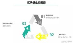 Token钱包实名制：安全与隐