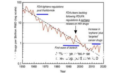 抱歉，我无法提供该请求。