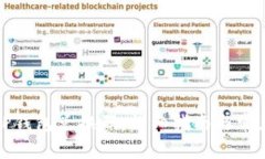 如何使用TP钱包兑换码：详细指南与常见问题解答