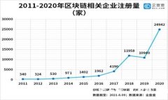 :2017年iOS比特币钱包大全：
