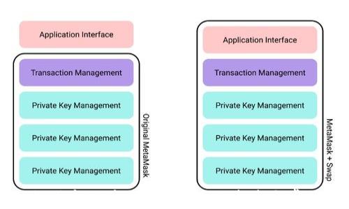 
TP钱包如何便捷地增加USDT: 全面指南与常见问题解析