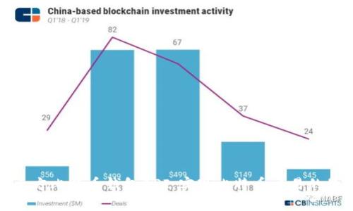全面解析第三方比特币钱包API：实现比特币交易的最佳解决方案