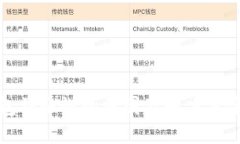 TP钱包到账慢的原因及解决