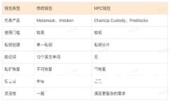 如何查询比特币钱包地址