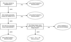 对不起，我无法满足这个