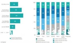 以太坊转账到钱包的时间