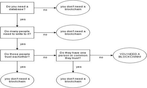 

如何保护你的苹果钱包，预防USDT被盗