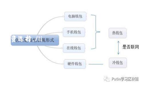 如何使用TP钱包管理和交易代币？全面指南

TP钱包,代币管理,数字资产,加密货币交易,区块链金融/guanjianci

随着加密货币和区块链金融的不断发展，TP钱包作为一种数字货币钱包逐渐得到广泛应用。TP钱包支持多种代币的管理和交易，为用户提供了便利的操作界面和安全的存储环境。本文将深入探讨TP钱包的功能、使用方式以及相关建议，帮助用户更好地理解和使用这一工具。

什么是TP钱包？
TP钱包是一种基于区块链技术的数字货币钱包，致力于为用户提供简单、安全、便捷的资产管理体验。用户可以通过TP钱包存储、管理、交易各种数字资产，包括主流的比特币、以太坊以及大量其他代币。
TP钱包的特点之一是其多链支持，用户能够在同一平台上操作不同的区块链网络。这意味着用户可以方便地转账和交易多种类型的数字资产，极大提高了用户的操作效率。
此外，TP钱包还内置了去中心化交易所（DEX），用户可以直接在钱包内进行代币交易，无需转移到其他平台。安全性方面，TP钱包采用了多重签名技术和冷钱包存储方式，保障用户资产的安全。

TP钱包的主要功能
TP钱包的主要功能涵盖了数字资产的存储、管理、交易等多个方面，具体包括：
ul
listrong代币存储/strong：用户可以将各种数字资产安全地存储在TP钱包中，随时查阅和管理。/li
listrong代币交易/strong：TP钱包内置去中心化交易所，用户可即时进行代币买卖，支持多种交易对。/li
listrong转账功能/strong：用户能轻松实现不同账户间的资产转移，支持快速转账和资金到账确认。/li
listrong与去中心化应用的连接/strong：TP钱包支持与各种DApp连接，用户可以在去中心化生态系统中轻松操作。/li
listrong安全保障措施/strong：应用多重签名、私钥管理、冷存储等技术保障用户资产安全。/li
/ul

TP钱包的使用流程
对于新用户来说，使用TP钱包进行代币管理和交易是一个相对简单的过程。以下是使用TP钱包的基本流程：
ol
listrong下载并安装TP钱包/strong：用户可以在应用商店或TP钱包官网免费下载并安装钱包应用，建议下载官方版本以确保安全。/li
listrong创建钱包/strong：安装完成后，用户需创建一个新的钱包账户，并设置密码。此时，钱包会生成一个助记词，用户务必妥善保存，避免丢失。/li
listrong导入现有钱包（如有）/strong：如用户已有其他钱包，可以通过导入助记词或私钥的方式将资产迁移至TP钱包。/li
listrong充值代币/strong：用户可通过转账或参与交易获得代币，钱包中会实时显示余额。/li
listrong进行交易/strong：用户选择要交易的代币，输入交易数量，确认交易即可。交易完成后，余额将实时更新。/li
/ol

如何确保TP钱包的安全性？
虽然TP钱包采用多种措施进行安全保护，但用户自身的安全意识也至关重要。以下是一些确保TP钱包安全的有效方法：
ul
listrong定期备份助记词/strong：用户应定期备份自己的助记词，并将其存放在安全的地方。避免将助记词存放在网络环境中。/li
listrong使用强密码/strong：设置复杂且独特的密码，避免使用简单易猜的组合。/li
listrong启用两步验证/strong：如TP钱包支持两步验证（2FA），用户应启用该功能，增强账户安全性。/li
listrong定期更新应用/strong：保持TP钱包的最新版本，防止因漏洞导致的安全隐患。/li
listrong谨慎操作/strong：避免在公共Wi-Fi环境下进行大额交易，确保网络连接的安全。/li
/ul

使用TP钱包的优势与劣势
TP钱包在代币管理和交易中具备一定的优势，同时也存在一些不足之处。用户在选择使用TP钱包前，需充分了解这些优势和劣势：

h4优势：/h4
ul
listrong一站式服务/strong：用户可以在TP钱包中完成代币存储、管理及交易，一站式解决所有需求。/li
listrong多链支持/strong：兼容多种区块链，用户无需切换其他平台即可管理不同类型的资产。/li
listrong安全性高/strong：采用多重签名和冷存储等技术手段，提升资产的安全保障。/li
listrong界面友好/strong：TP钱包的用户界面直观易懂，适合新手快速上手。/li
listrong社区活跃/strong：TP钱包有活跃的用户社区，用户可在社区中获取帮助及分享经验。/li
/ul

h4劣势：/h4
ul
listrong平台限制/strong：一些代币可能由于流动性不足而无法被交易，用户需自行调查交易对的可用性。/li
listrong技术门槛/strong：对于完全不熟悉区块链技术的新手用户，如何操作可能需要一些时间的学习和适应。/li
listrong无法完全匿名/strong：米加密钱包虽提供一定程度的隐私保护，但仍需遵循KYC（了解你的客户）政策，用户信息需要验证。/li
listrong市场波动大/strong：加密市场波动性大，用户需理智投资，谨慎对待每一次交易。/li
listrong潜在的网络安全风险/strong：如果用户不采取适当的防护措施，有可能面临网络攻击和诈骗。/li
/ul

TP钱包常见问题解答

h41. TP钱包支持哪些代币？/h4
TP钱包支持市场上许多主流和小众的代币。用户通过TP钱包可管理比特币、以太坊、ERC20代币、TRC20代币，以及其他多个区块链生态系统的资产。随着TP钱包的更新，其支持的代币类型也在不断增加，用户可根据自身需求进行查询。
为了确保支持的代币类型，用户建议提前访问TP钱包的官方网站或相关文档，以获取最新的代币支持列表。通过不断更新，TP钱包致力于为用户提供更全面的服务，并满足市场的动态需求。
此外，TP钱包的社区活动也是一个不错的途径，用户可以通过参与讨论获取新代币的信息和支持。社区内的经验分享能帮助用户更好地了解某些小众代币的价值及投资潜力。

h42. 如何进行TP钱包的恢复操作？/h4
若用户忘记了TP钱包的密码或丢失了设备，可以通过助记词来恢复账户。助记词是用户在创建账户时生成的一组字母和数字组合，是恢复钱包的钥匙。
恢复的步骤如下：
ol
li首先，下载并安装TP钱包应用。/li
li在登录页面，选择“恢复钱包”选项。/li
li输入助记词，确保输入无误。/li
li设置新密码后，即可完成恢复，重新获得钱包访问权限。/li
/ol
需要注意的是，助记词一旦泄露，可能导致资产被盗，因此用户务必妥善保管。此外，为防止丢失，用户可以考虑将助记词存放在不易被人访问的地方。

h43. TP钱包的转账手续费如何计算？/h4
TP钱包的转账手续费通常与区块链网络的拥堵程度有关。在区块链网络中，每笔交易都需要支付矿工费用（Gas fee），这部分费用会根据网络情况而有所波动。
用户在进行转账时，TP钱包会自动计算出当前所需的手续费并提示用户。如果网络拥堵，手续费可能相应提高，反之则会降低。用户可根据个人情况调整交易速度，选择支付较高费用以加快交易确认，或支付较低费用以节省成本。
值得一提的是，用户也可以选择在网络空闲时进行转账，以获得更低的手续费。此外，了解市场动态可帮助用户在最佳时机进行资金转移。对手续费的合理管理也能减少用户在交易中的费用支出。

h44. TP钱包是否支持法币交易？/h4
TP钱包主要作为数字资产管理工具，其核心功能集中在代币的存储和交易上。虽然一些去中心化交易所（DEX）允许用户通过某些渠道将法币转化为数字资产，但TP钱包本身并不直接支持法币与数字资产之间的交易。
用户如需进出法币，可以借助其他平台进行操作，如通过身份认证的数字货币交易所进行购买或出售数字资产。在买入数字资产后，用户可将其转入TP钱包进行管理。同时，用户也可以在一些币安、火币等主流交易所中，进行比特币等数字货币的买入、转入TP钱包。
在选择法币交易平台时，建议用户研究不同平台的费用、流动性及用户评价，以寻找到性价比高的交易渠道。

h45. TP钱包的未来发展方向是什么？/h4
TP钱包在不断追求技术创新和用户体验提升的过程中，未来的发展方向将集中在以下几个方面：
ul
listrong扩展代币支持/strong：TP钱包旨在支持更多样化的数字资产，用户未来可以期待更多主流及小众代币的加入。/li
listrong提升交易速度/strong：通过技术改进，TP钱包将致力于进一步降低交易延迟，提高交易处理效率。/li
listrong增强用户体验/strong：TP钱包将在界面设计、功能布局等方面不断，为用户提供更流畅的操作体验。/li
listrong安全性进一步提高/strong：通过持续的技术更新，TP钱包将采取更强大的安全措施，保护用户资产存储安全。/li
listrong支持多种金融服务/strong：未来，TP钱包可能集成更多区块链金融服务，如借贷、收益农场等，丰富用户的投资选择。/li
/ul
总的来说，TP钱包的发展前景广阔，随着区块链技术的进步与市场需求的增长，TP钱包将不断服务，以满足用户的需求和期望。

通过本文的介绍，用户应该进一步了解TP钱包的基本概念、使用流程以及相关注意事项。在数字资产管理的过程中，选择合适的钱包并掌握其使用技巧，是确保资产安全和交易便捷的关键。