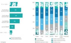   TP钱包是否支持法币交易