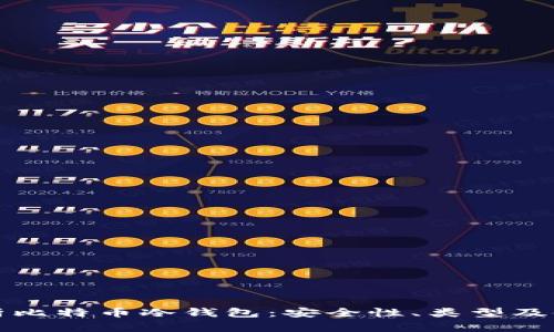 全面解析比特币冷钱包：安全性、类型及使用指南