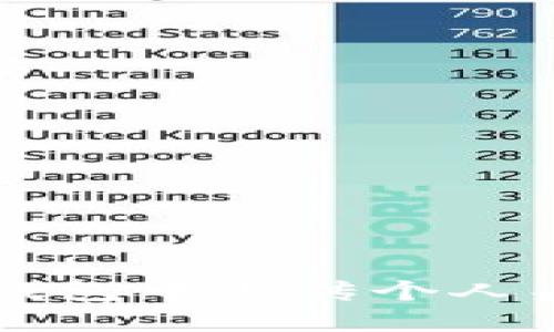 如何在TP钱包中上传个人头像和图片