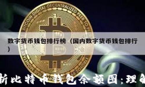 
全面解析比特币钱包余额图：理解和应用