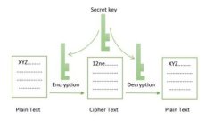 小狐狸钱包存狗狗币是真
