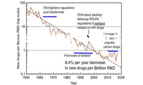注意：以下内容将简要概述以太坊钱包提取代币的流程，并回答相关问题。由于字数限制，提供的内容会相对简短。如需深入了解，请参考具体的官方文档或专业资料。

以太坊钱包提取代币的完整指南
