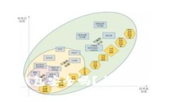 多链钱包TP钱包安全吗？全