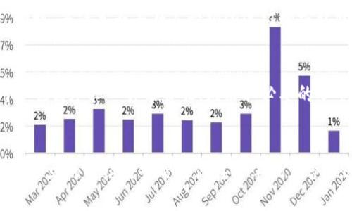   OP手机用户最优质的钱包应用推荐 / 
 guanjianci OP手机, 数字钱包, 手机支付, 钱包应用, 电子货币 /guanjianci 

引言
在现代社会，手机已经成为我们生活中不可或缺的一部分。而随着移动支付的发展，越来越多的人开始使用手机钱包应用来进行日常支付、储蓄和转账。在OP手机中，有许多优质的钱包应用可以选择。本文将为你深入探讨哪些钱包应用适合OP手机用户，使用这些钱包的优缺点，以及如何安全地使用这些钱包。

一、OP手机用户常用的钱包应用
对于OP手机用户来说，选择一个合适的钱包应用非常重要。以下是几款推荐的数字钱包应用，它们在用户体验、安全性和功能方面都表现出色。

h41.支付宝/h4
支付宝是中国最流行的数字钱包之一，它不仅支持常见的支付功能，如扫码支付、在线购物，还包含信用卡还款、理财、借贷等多种金融服务。用户只需完成身份认证即可轻松加入，让资金管理变得更加便捷。

h42.微信支付/h4
作为微信的一部分，微信支付的普及率也相当高。无论是商家支付、好友转账还是线上购物，微信支付都能够为用户提供高效、快速的支付体验。而且，用户在用微信支付时，可以通过朋友圈、公众号等平台获取各种优惠信息。

h43.京东支付/h4
在电商平台上，京东支付因其支撑了丰富的电商生态而备受青睐。京东支付不仅可以用于京东购物，也可以在多种商家中使用。它还提供了积分、优惠券等福利，进一步提升用户体验。

h44.Apple Pay/h4
虽然Apple Pay主要面向苹果用户，但一些OP手机用户可能会选择支持NFC支付的手机进行跨平台支付。Apple Pay以其便捷性和安全性受到用户欢迎，尤其是在海外购物方面。

h45.银联云闪付/h4
银联云闪付是中国银联推出的移动支付工具，具备跨银行支付能力，支持多种银行卡。同时，它还与各大商家进行深度合作，提供丰富的优惠活动，成为越来越多用户的选择。

二、选择钱包应用的标准
选择适合自己的钱包应用，需要考虑多个因素，包括安全性、用户体验、手续费、兼容性和功能多样性等。以下是一些需要重点关注的方面。

h41.安全性/h4
钱包应用的安全性至关重要。确保应用具备多重身份验证、动态密码和加密技术，以防止潜在的黑客攻击和个人信息泄露。而大多数知名钱包应用都非常重视这些安全措施，因此用户在选择时需重点考量。

h42.用户体验/h4
一个友好的用户界面可以显著提升用户使用体验。简单易操作的界面，加上快速响应的功能，使得用户能够轻松完成支付和转账。大多数主流钱包应用在设计时都充分考虑了用户体验。

h43.手续费/h4
不同的钱包应用可能会收取不同的手续费，例如转账手续费、提现费用等等。在选择钱包应用时，用户应仔细比较各类手续费，以找到最实惠的选择。

h44.兼容性/h4
确保所选钱包应用能够与OP手机良好配合，支持主流的支付方式，如NFC支付、二维码支付等。此外，应用的更新频率和技术支持也十分重要，这样能够保障用户在使用过程中的顺畅体验。

h45.功能多样性/h4
有关钱包应用提供的功能越丰富，用户的选择余地也就越多。例如，一些钱包提供理财产品、借贷服务、积分管理等附加功能，增加了其吸引力。在选择时，用户可根据自己的需求，选择相应的应用。

三、如何安全使用手机钱包
除了选择合适的钱包应用外，用户在使用时也需要养成良好的习惯，以确保个人资金和信息安全。以下是一些安全使用手机钱包的建议。

h41.开启多重身份验证/h4
大多数钱包应用都支持多重身份验证，如指纹识别、面部识别或动态密码等。用户应尽量开启这些安全措施，以提高账户的防护等级，降低被盗取的风险。

h42.定期更改密码/h4
为了增强安全性，用户应定期更改钱包应用的密码。同时，避免使用简单容易猜测的密码，尽量结合字母、数字和特殊符号，形成复杂的组合。

h43.保持应用更新/h4
钱包应用的开发者会定期发布更新，以修复漏洞和提升性能。用户应关注钱包应用的更新，并及时安装，以确保拥有最新的安全保护。

h44.警惕可疑链接和信息/h4
在使用钱包应用时，避免随便点击陌生的链接和信息。很多网络诈骗行为都是基于假链接进行的，用户应该提高警惕，确保访问的都是正规渠道。

h45.使用安全的网络环境/h4
在进行金融交易时，尽可能使用安全的网络环境，如自家的Wi-Fi或移动数据，而非公共Wi-Fi，以避免信息被窃取。此外，使用VPN（虚拟专用网络）可以提升数据传输的安全性。

四、常见问题解答
在使用OP手机钱包应用的过程中，用户可能会遇到一些常见问题。以下是五个问题的详细解答。

h4问题1：OP手机上怎么安装钱包应用？/h4
在OP手机上安装钱包应用非常简单。用户只需要打开应用商店，如Google Play或者OP自带的应用商城，搜索所需的钱包应用名称，然后点击下载并安装即可。在安装完成后根据应用提示进行初始设置，比如绑定银行卡、验证身份等，就可以开始使用了。

h4问题2：如何解决钱包应用无法正常运行的问题？/h4
如果钱包应用无法正常运行，可以尝试一个或多个步骤来解决问题：首先，检查手机的系统和应用更新是否到位；其次，尝试卸载并重新安装该应用；最后，如果以上步骤都不奏效，可以联系应用的客服支持，获取专业帮助。如果应用经常出现问题，还可以考虑换用其他钱包应用。

h4问题3：OP手机的钱包应用支持哪些支付方式？/h4
OP手机上的钱包应用大多支持多种支付方式，包括二维码支付、NFC（近场通信）支付、银行卡转账和余额支付等。具体的支付方式可能因不同钱包应用而异，在选择应用时可以查阅其官方说明或使用指南，以明确支持的支付方式及相关使用指南。

h4问题4：在使用钱包应用时如何保护个人隐私？/h4
保障个人隐私应从选择钱包应用开始，尽量选择大品牌、高口碑的应用。此外，使用应用时要确保不暴露个人信息，尤其是在网上社交和转账中。同时，要注意不要在公共场所进行刷卡或转账，保护好手机免受他人窥视。最后，定期检查自己的交易记录，及时发现可疑交易，并采取相应措施。

h4问题5：钱包应用中的资金安全吗？/h4
主流钱包应用在资金安全性方面均投入了大量的技术和资源。通常，它们会采用加密技术、分散存储和安全系统，以确保用户资金安全。然而，用户也需承担一部分责任，应采取必要的安全措施，如设置强密码、开启二次验证等，以降低资金被盗取的风险。使用保险钱包应用，确保选用的服务提供商具备相关资质，以提升安全保障。

总结
对于OP手机用户，选择一个合适的钱包应用至关重要，能够大大提高我们的生活效率。同时，安全使用钱包应用也是每个用户的责任和义务。希望本文的介绍能够帮助你在OP手机上合理选择和使用钱包应用，让你的日常支付和理财更加便捷、安全。