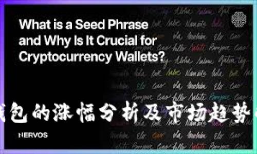 TP钱包的涨幅分析及市场趋势解读