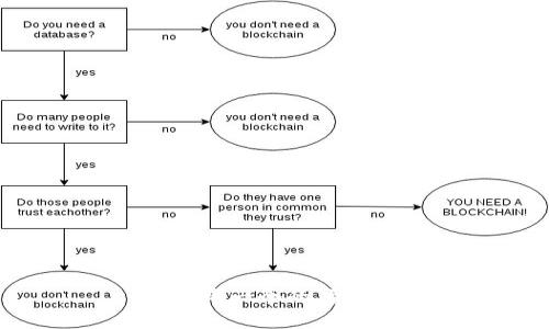 思考一个的，放进