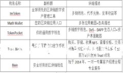 TP钱包功能被限制的解决方