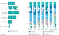 如何在TP钱包中安全清理授