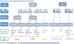 biao ti了解比特币热钱包与