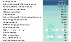 冷钱包里面的USDT怎么转出