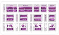 如何在TP钱包中搜索到薄饼